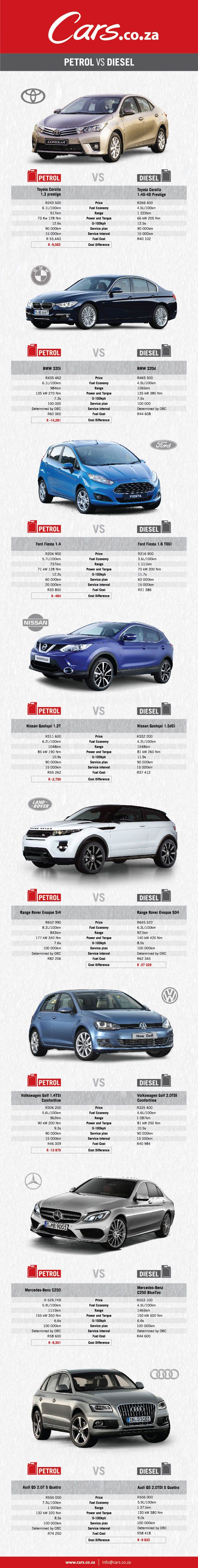 Petrol vs Diesel the pros and cons list
